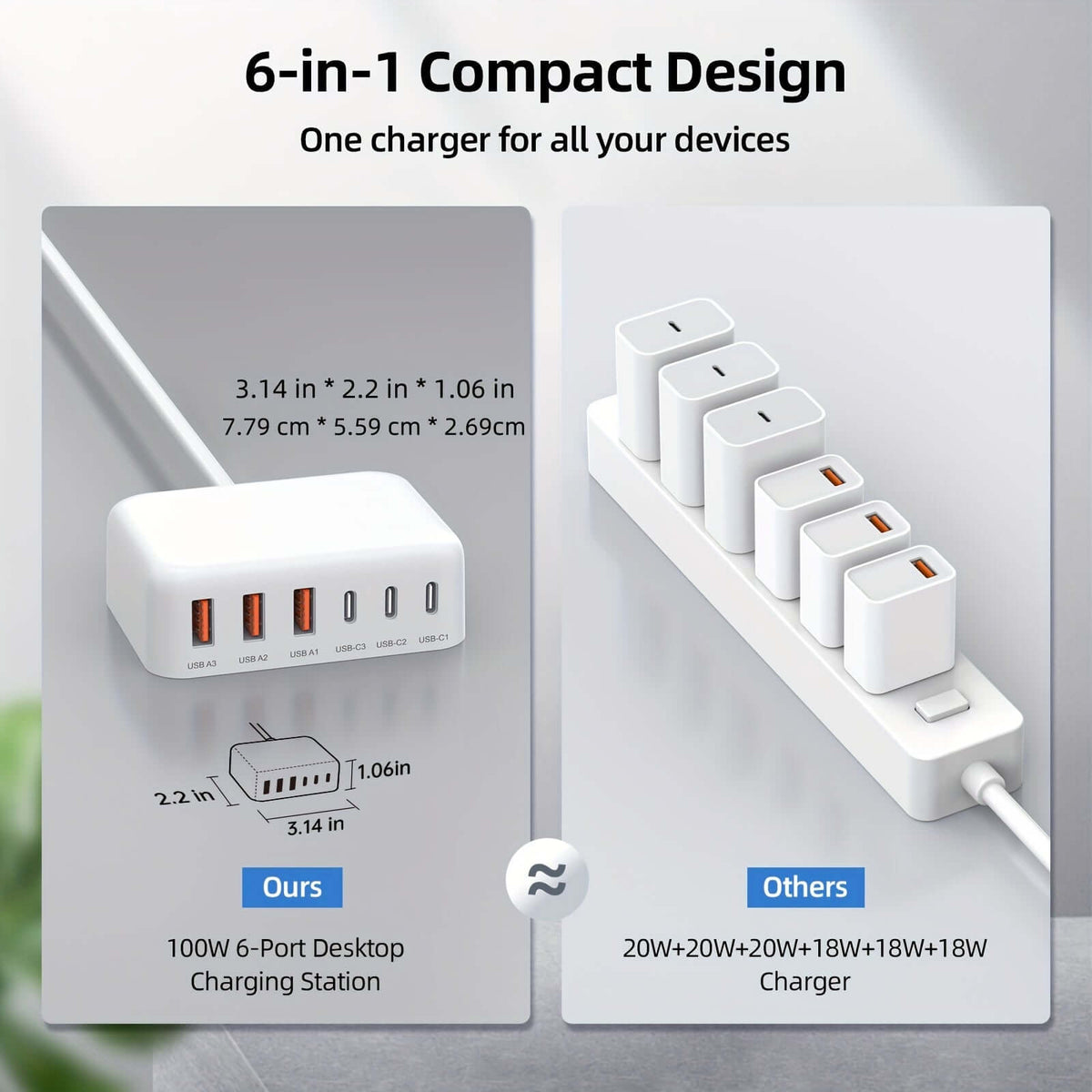 Charger 6-Port USB-C Fast
