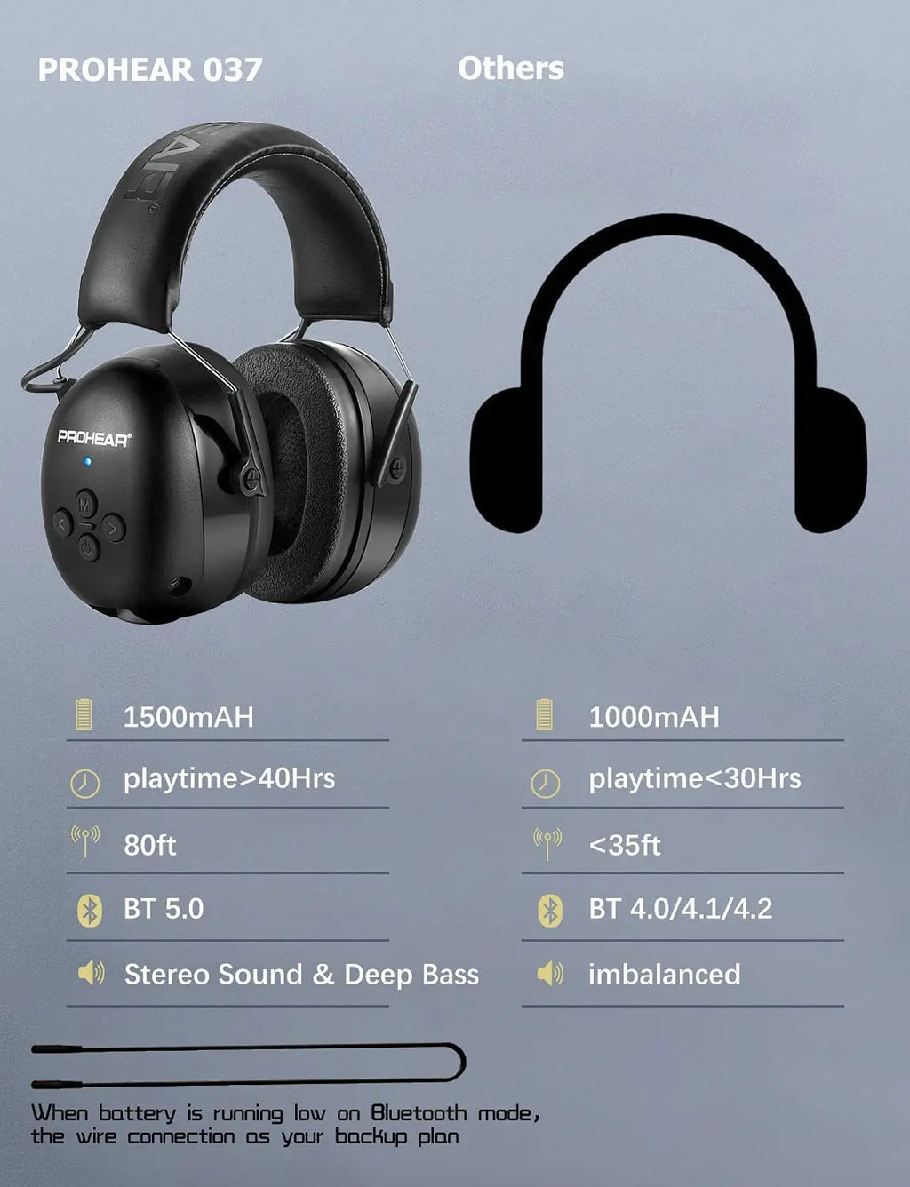 Bluetooth-Gehörschutz Schwarz